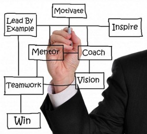 Business Coaching in Geneva, Illinois